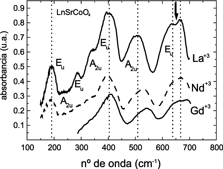 -espectros De Ir De Los Compuestos Lnsrcoo 4 - Size? (740x561), Png Download