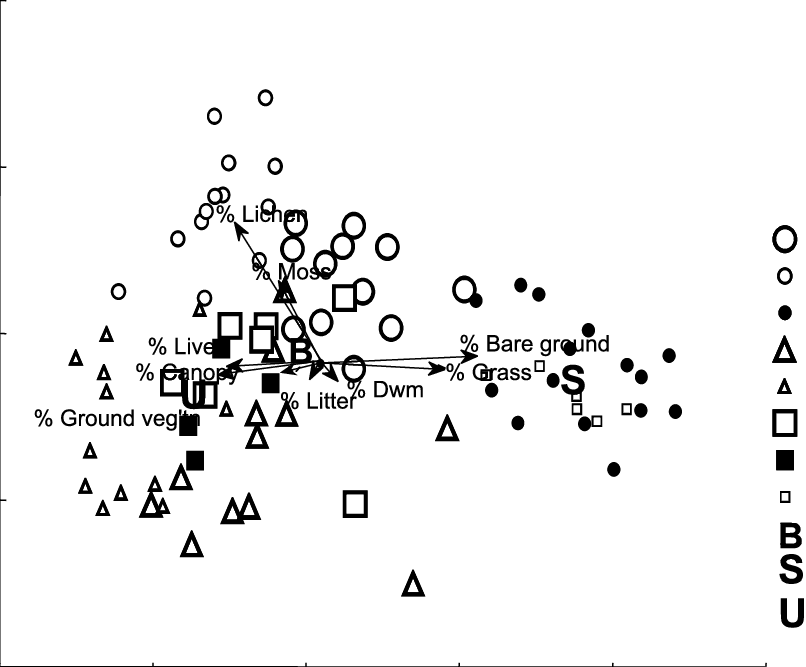 Two-dimensional Plot Shows Differences In Bird Communities - Diagram (806x667), Png Download