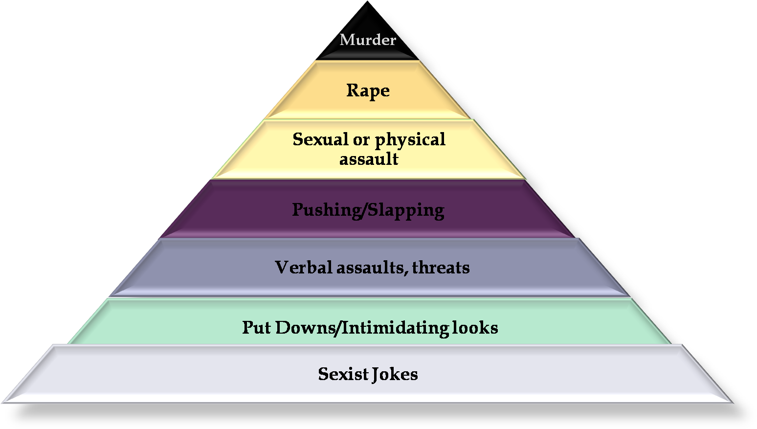 расовая иерархия третьего рейха. расовая иерархия россии. расовая иерархия. Racial hierarchy. шкала подготовки лошади выездка.