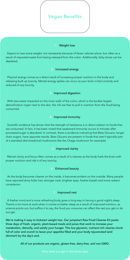 3 -day Jumpstart Vegan Food Cleanse - "seeking An American Art Of The Dance" (497x992), Png Download