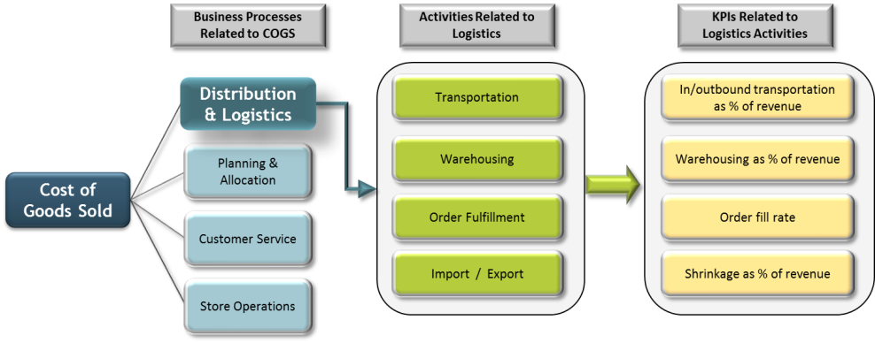 Kpi Key Performance Indicators - Days In Inventory (988x388), Png Download