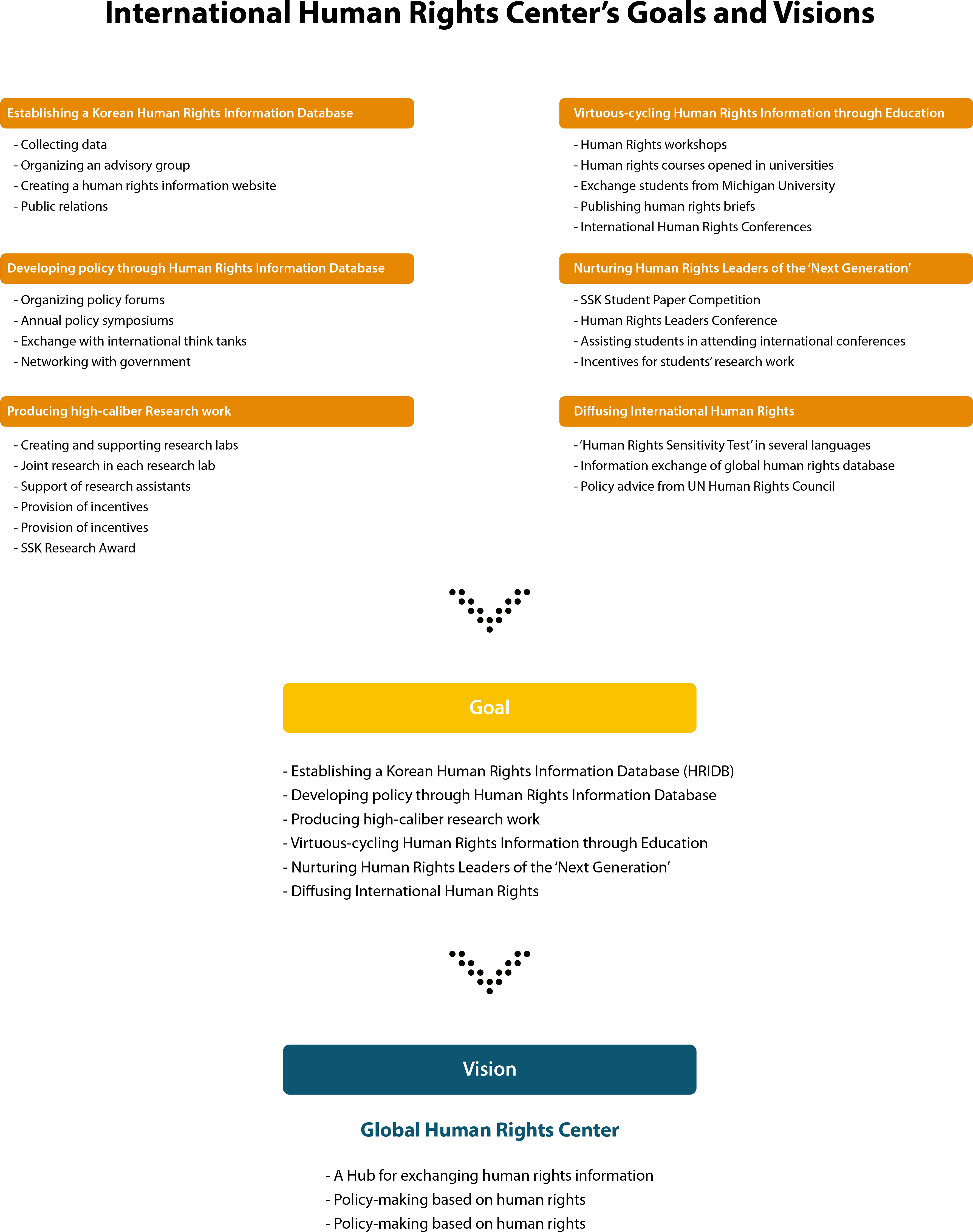 Goals & Visions - Website (3937x4933), Png Download