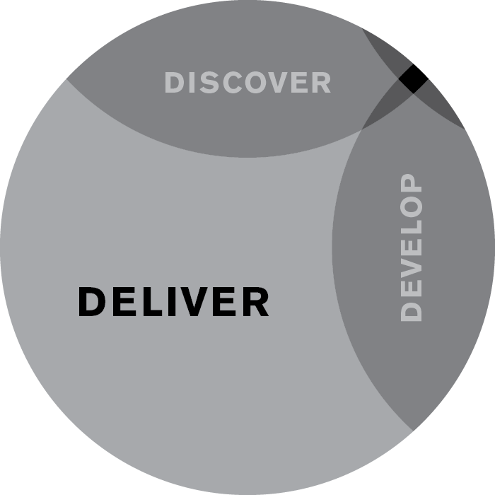 This One Is Last But Not Least- Many Excellent Product - Lean Manufacturing (700x700), Png Download