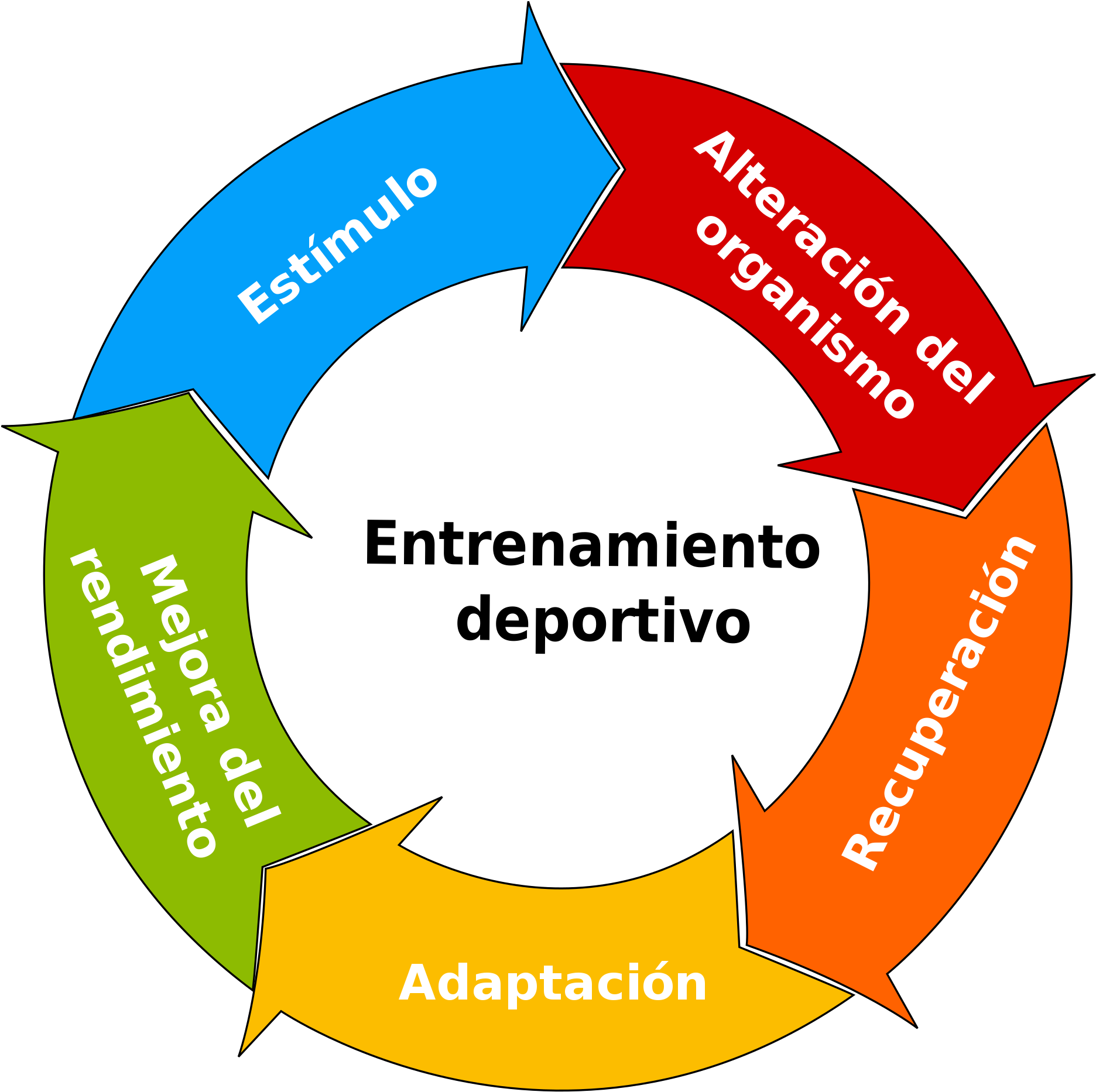 Open - Cycle Diagram (2000x2053), Png Download