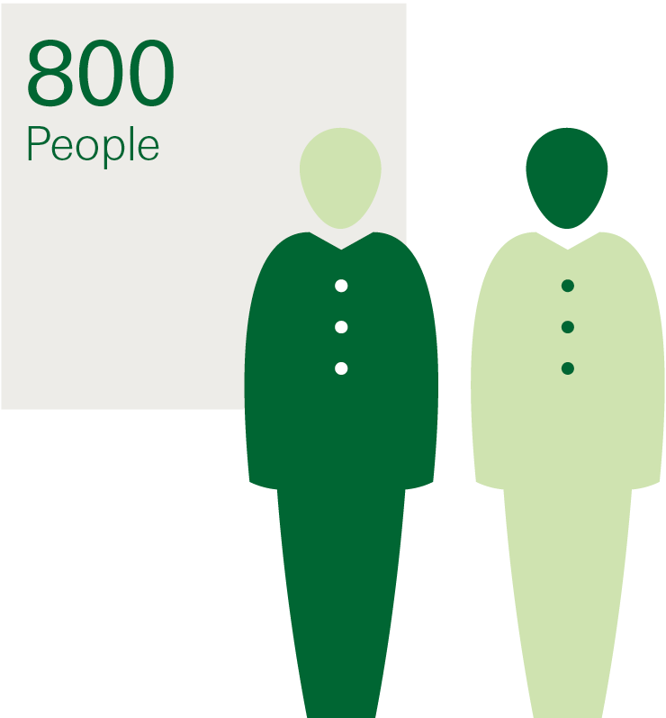 Imab Group Persone - Imab Group Spa (740x797), Png Download