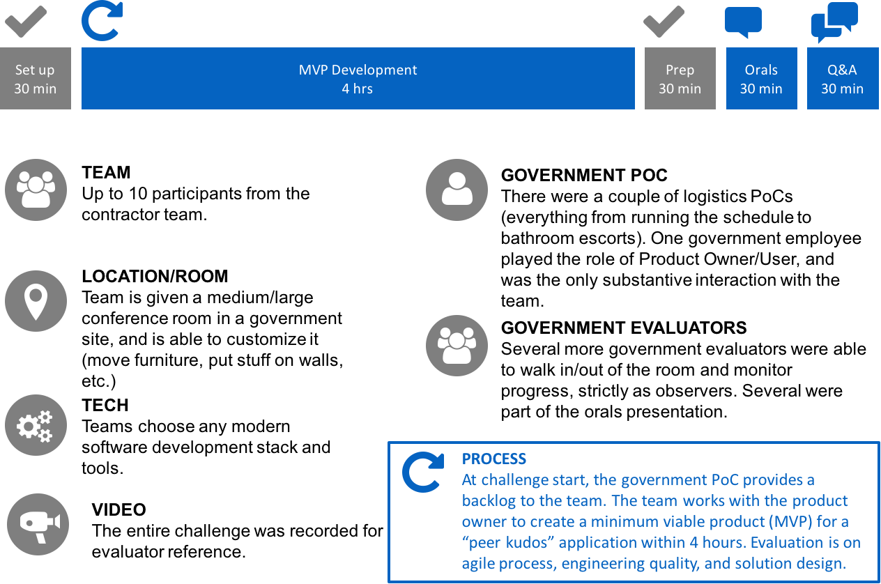 The Challenge Day Had Setup And Presentation Time Surrounding - Industry (1264x838), Png Download