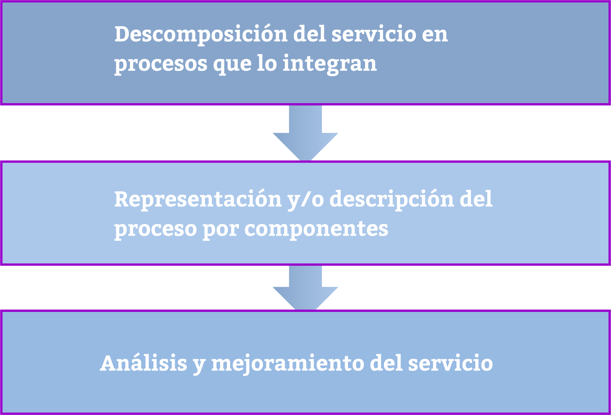 Tipos De Aborto (2126x1444), Png Download