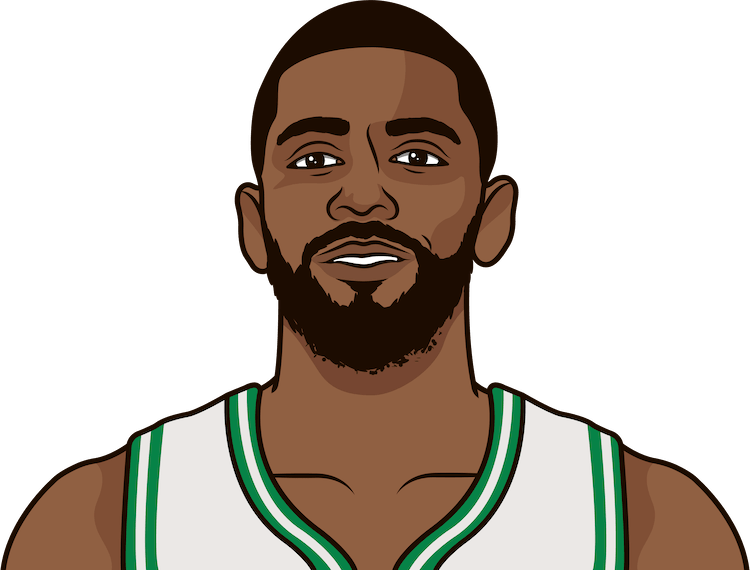 The Boston Celtics Had Their Best Margin Of Victory - Kevin Durant Drawing Easy (750x570), Png Download