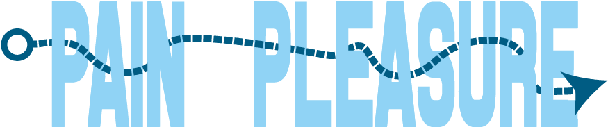 Away From Pain - Toward And Away From Motivation (940x430), Png Download