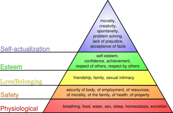 Maslows Hierarchy Of Needssvg - Maslow Hierarchy Of Needs (560x364), Png Download