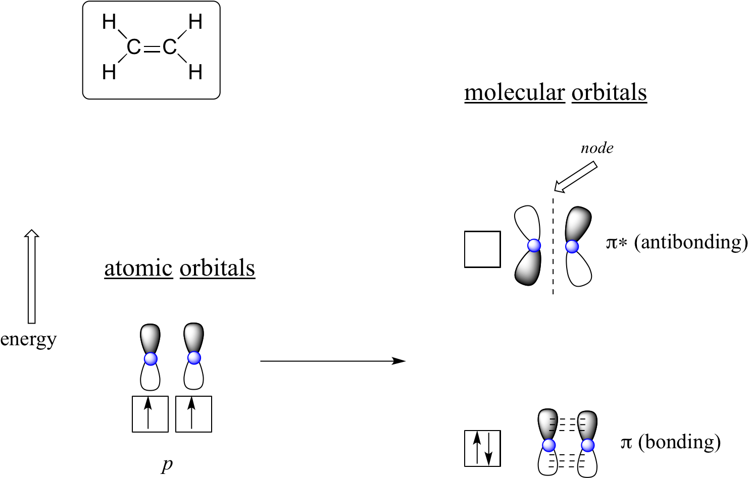 In Mo Theory, The Two Atomic Combine Mathematically - Diagram (1498x966), Png Download