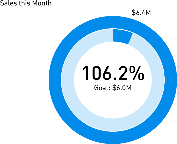 Communicate Insights More Effectively By Selecting - Circle (929x662), Png Download