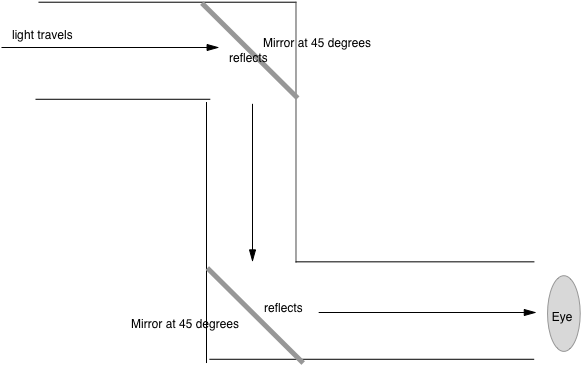 Periscope Illustration - Learning (600x600), Png Download