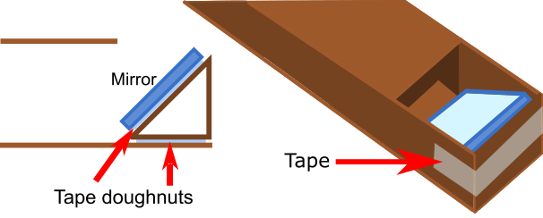 On One Of The Other Sides Of Triangles, Stick On A - Graphic Design (606x244), Png Download