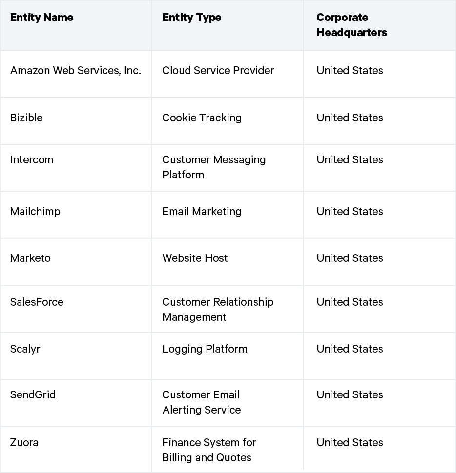 Periscope Data - Number (934x970), Png Download