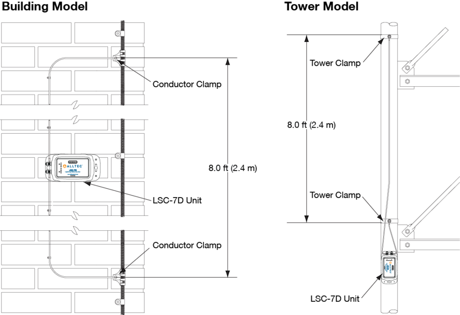 Lightning Strike Clipart Lightning Strike /m/02csf - Diagram (900x617), Png Download
