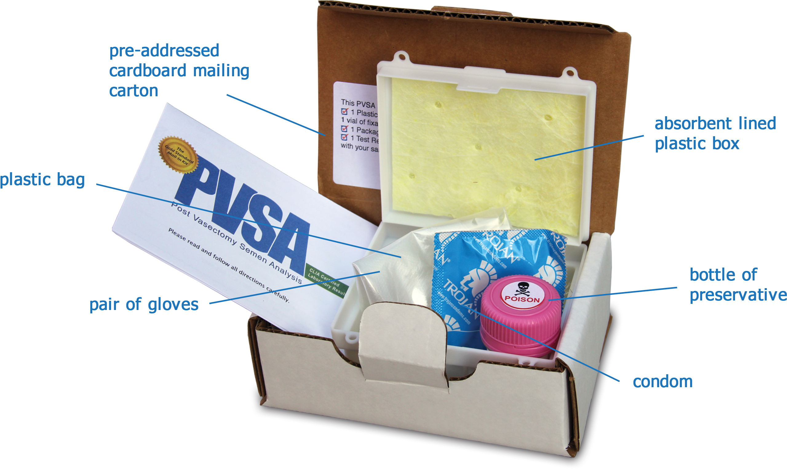 Specialized Mail-in Kit - Box (2728x1656), Png Download