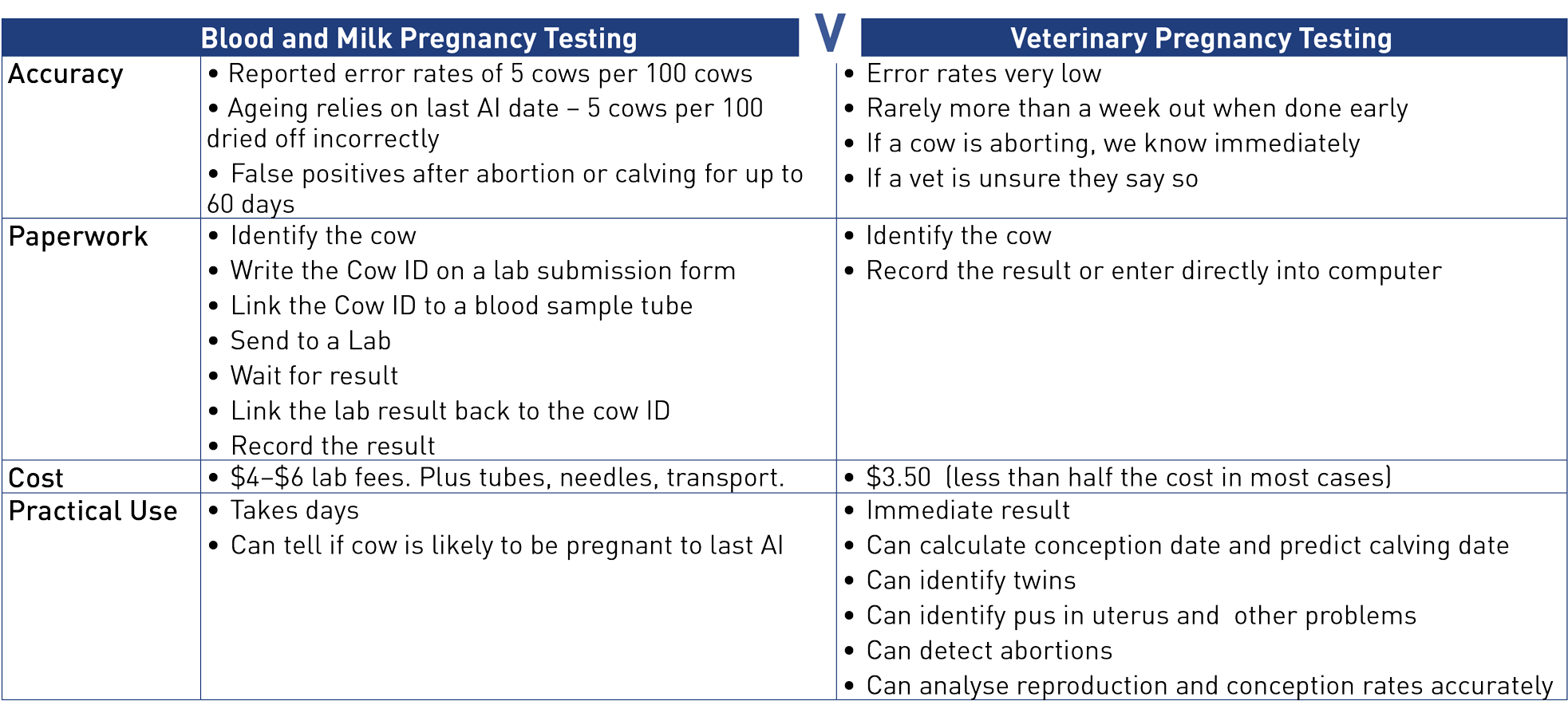 Both The Milk And Blood Pregnancy Test Detect A Set - Pregnancy (2000x899), Png Download