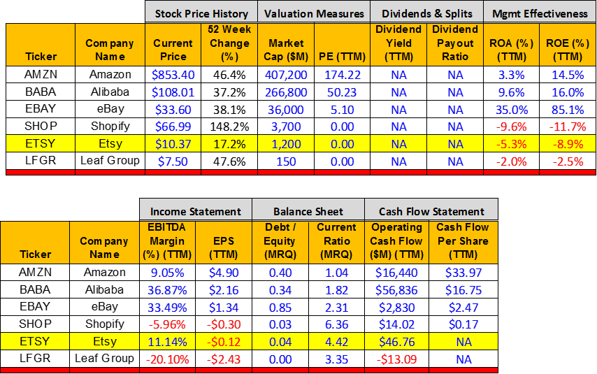 The Following Table Is A Summary Of Fundamental Data - Number (854x535), Png Download