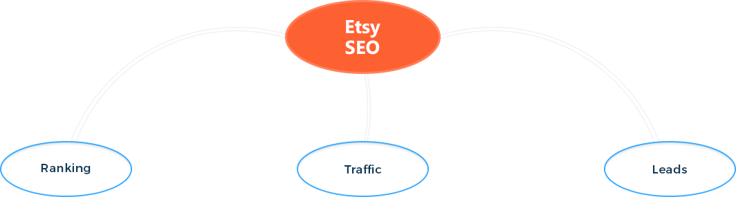 Amazon-seo (1064x285), Png Download