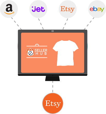 Etsy Inventory Management - Inventory Management Software (413x443), Png Download