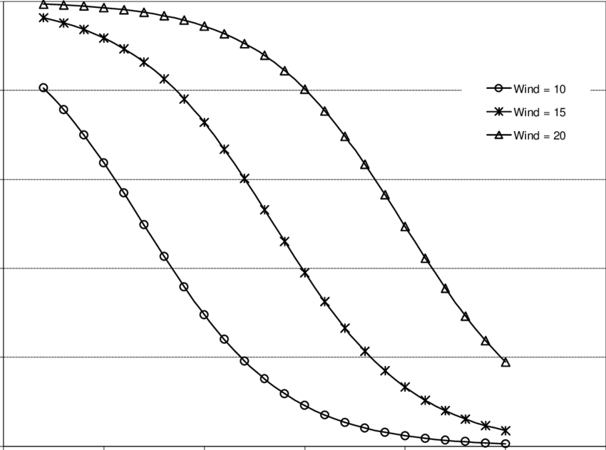 Behavior Of The Probabilistic Crown Fire Initiation - Electric Charge (850x632), Png Download