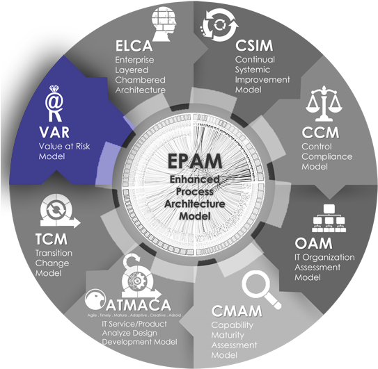 Value At Risk Model - Governance (555x555), Png Download