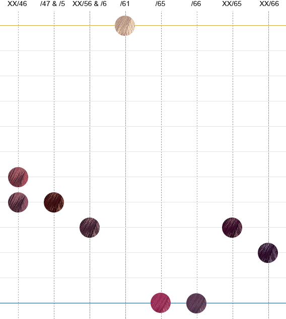 Reveal Unseen Potential In Hair Color - Circle (568x632), Png Download