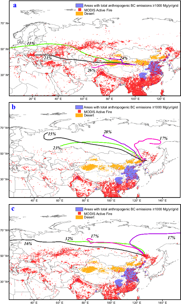 Back Trajectory Analysis For Three Of The Regions Discussed - Trajectory (751x1202), Png Download