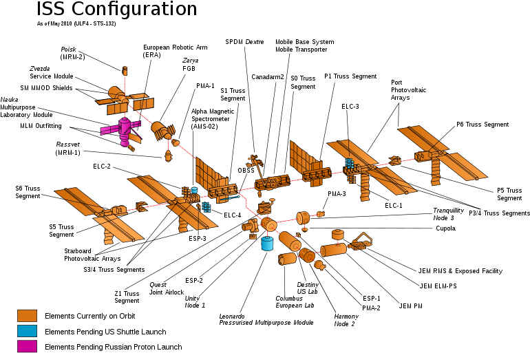 Configuration Of The Iss 10 Things You Didnt Know About - Progetto Stazione Spaziale Internazionale (800x541), Png Download