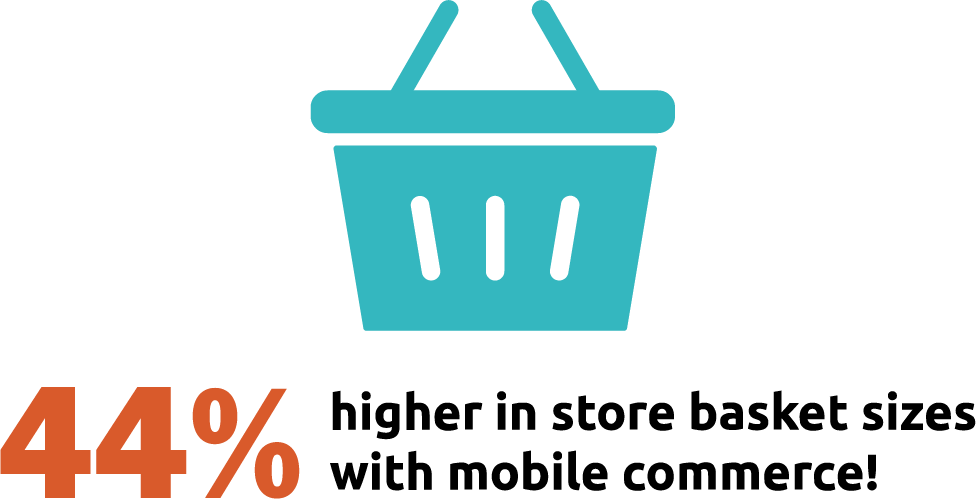 Increase Product Sales (976x499), Png Download