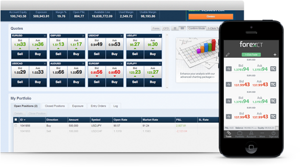 Forexct Is A Leading Provider Of Forex & Cfd Trading - Webprofit (960x328), Png Download