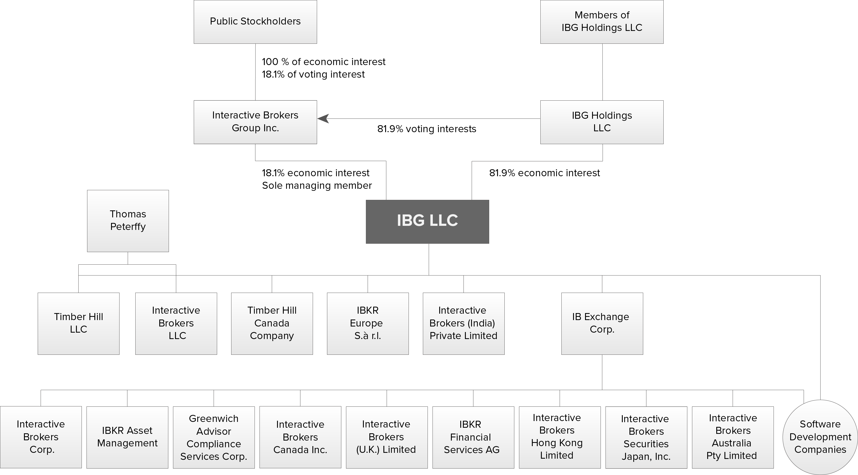 Company Tree - Company (2936x1628), Png Download