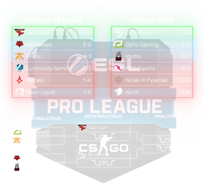 While Faze Clan And Sk Gaming Made It Straight To The - Csgo (687x687), Png Download