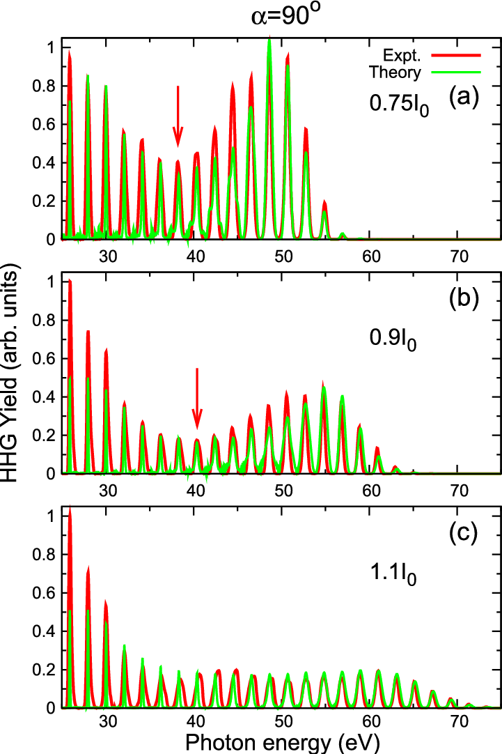 Comparison Of Experimental And Theoretical (green Lines) - Laser (721x1082), Png Download