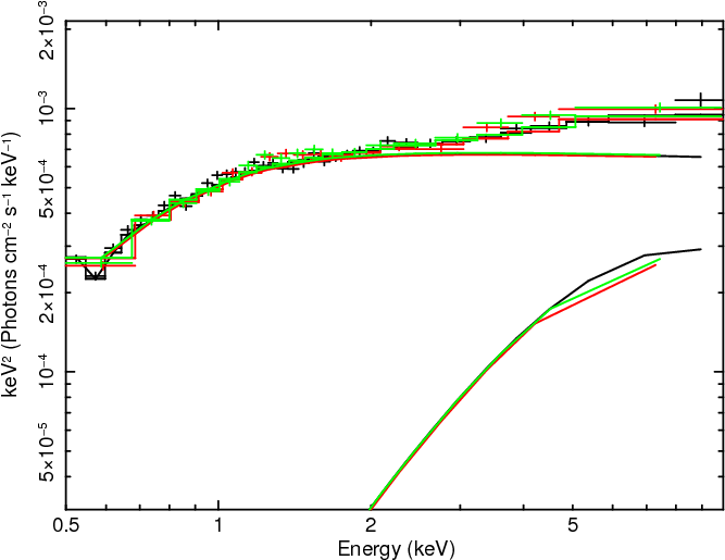 } The Data - Diagram (705x530), Png Download