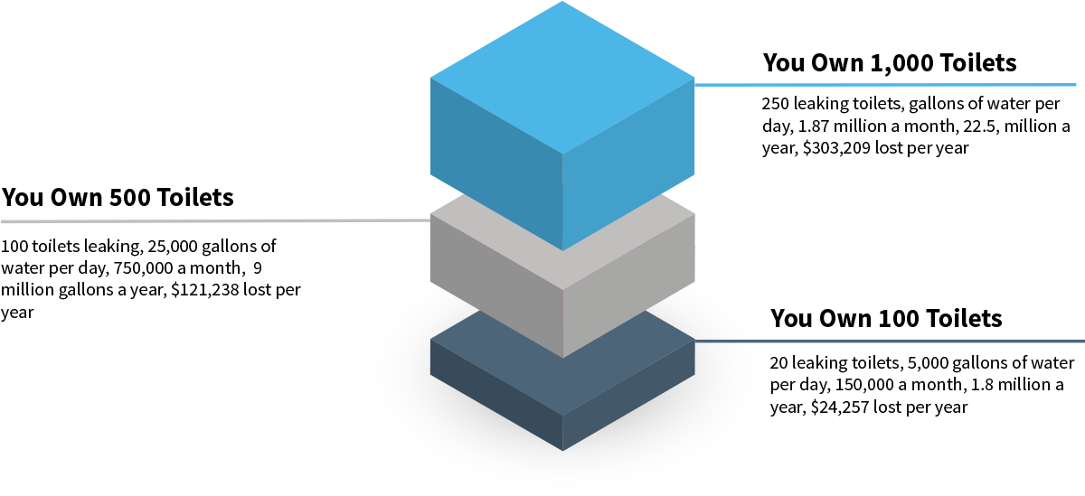 The Real Cost To Landlords - Toilet (1200x600), Png Download