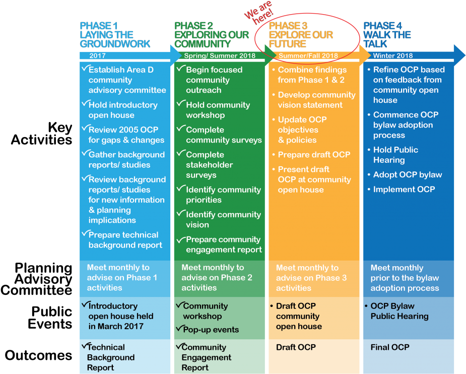 Phase 1 Complete - Fête De La Musique (1024x791), Png Download