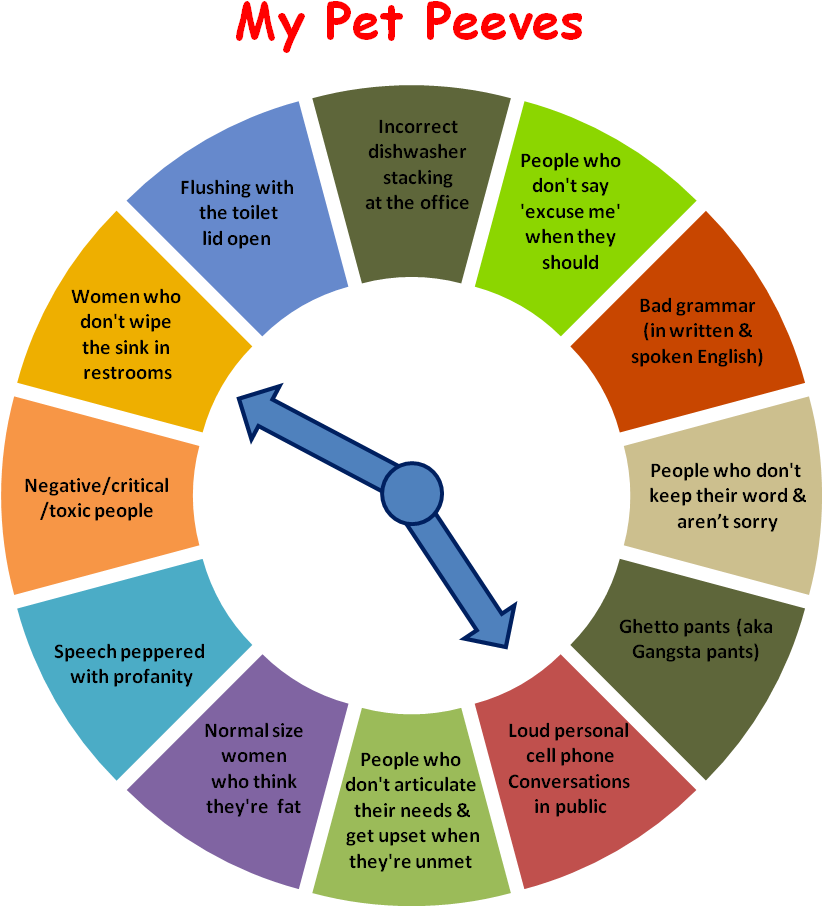 Pet Peeves Clock - Color In Between Red And Orange (1246x968), Png Download