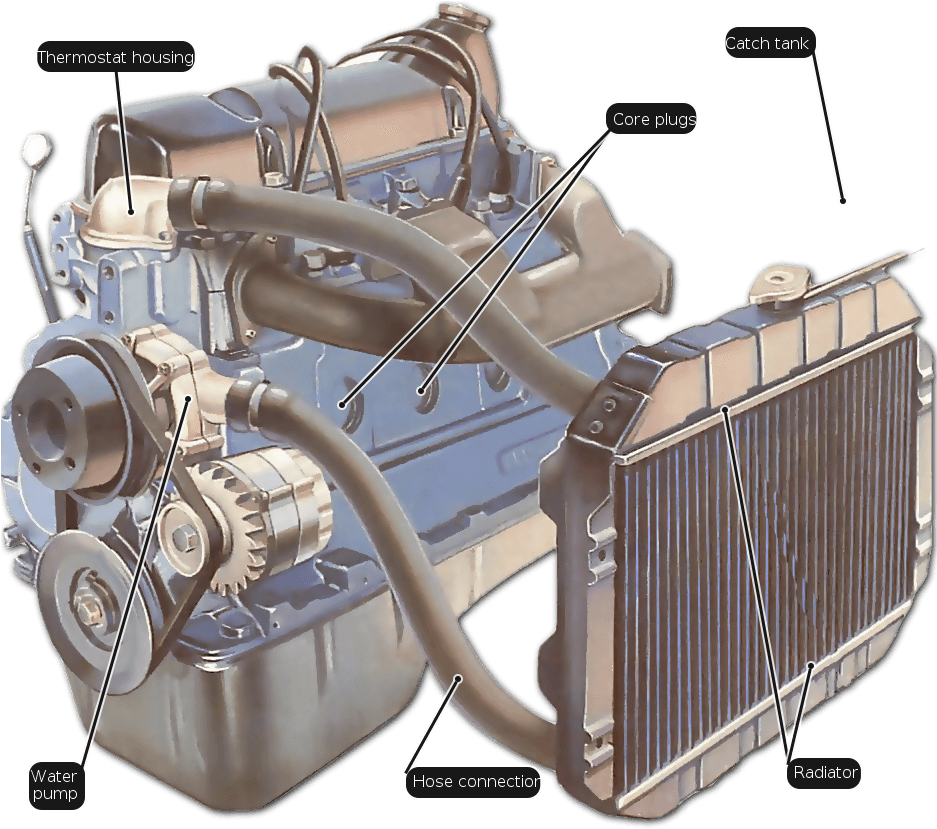 Manguera Del Radiador Al Motor (936x841), Png Download