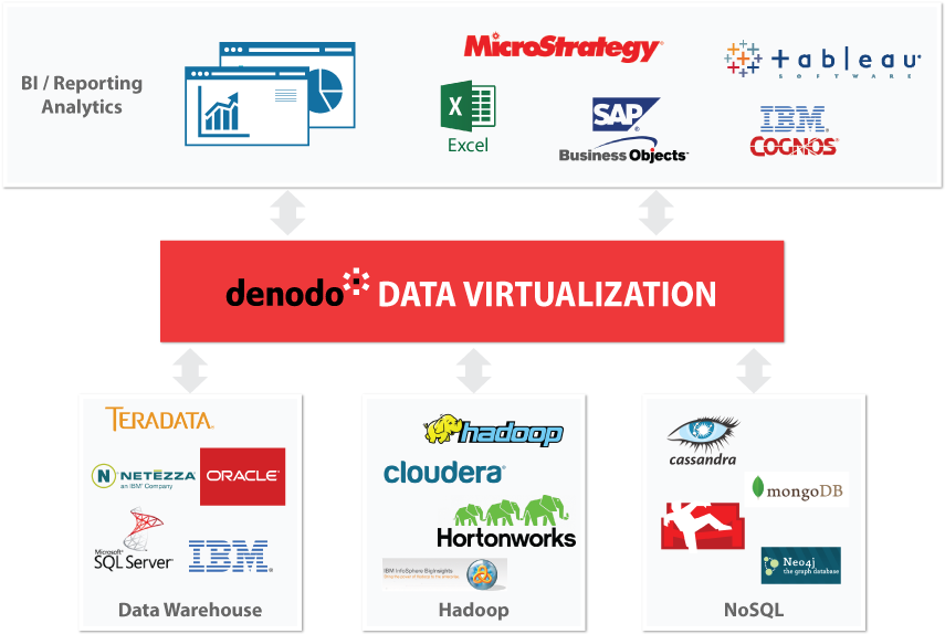 Analytical Data Integration Diagram - Data Analytical Sandbox (878x599), Png Download