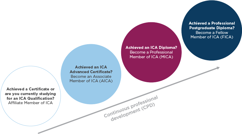 Affiliate Member - Anti-money Laundering Software (846x487), Png Download