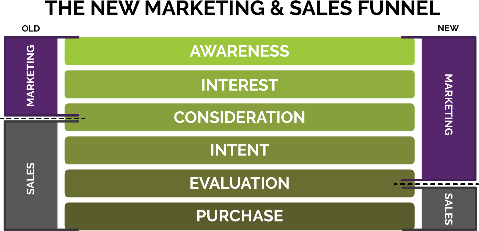 Ingenex Sales Funnel - Tencent Qq (1725x879), Png Download