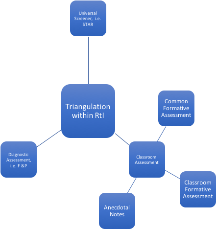 Triangulation Within Rti - Triangulation (900x525), Png Download