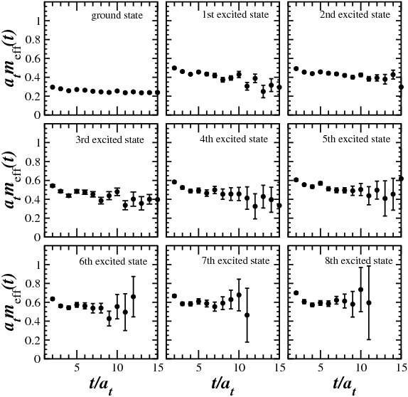 Record - Number (574x558), Png Download