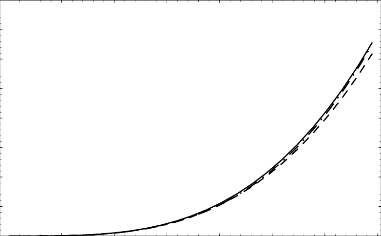 S Dia , With And Without (solid Line) Taking D - Plot (782x484), Png Download