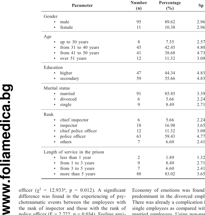 Demographic Characteristics Of The Target Group - Number (850x894), Png Download