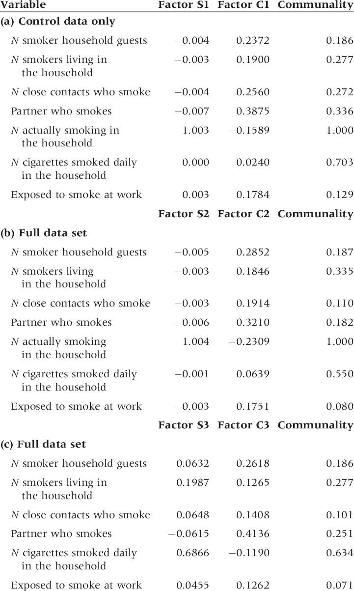 Scoring Coefficients Resulting From The Factorial Analysis - Data Set (721x1203), Png Download