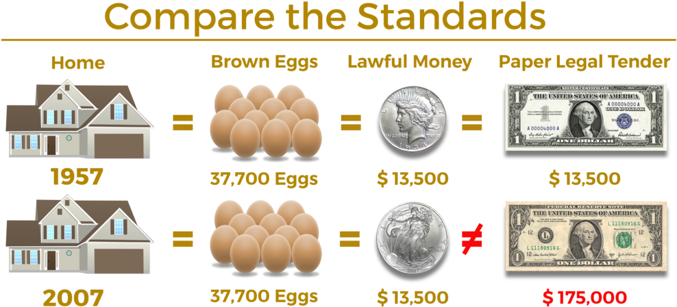 Equal Value Eggs And Realestate - Egg (1000x491), Png Download